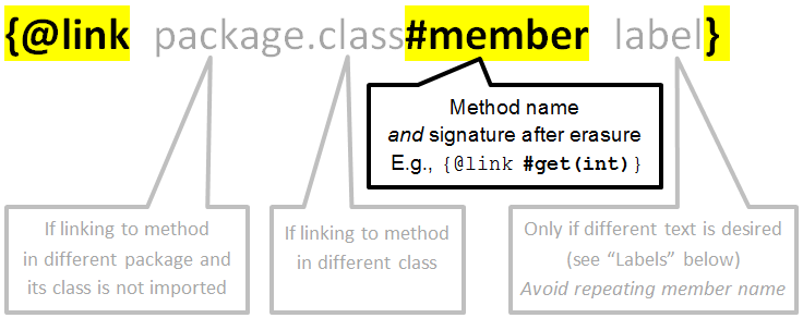 {@link package.class#member label}