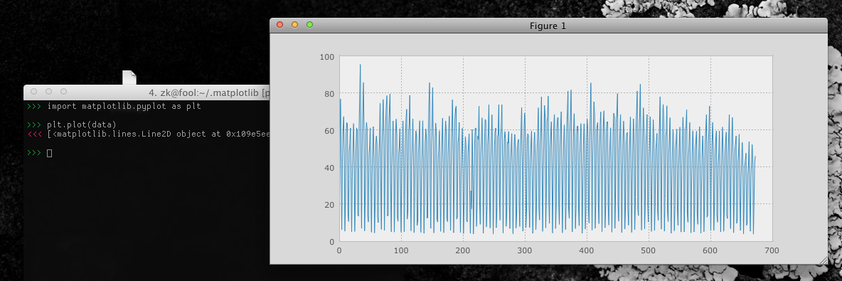 Pyplot