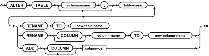 ALTER TABLE syntax