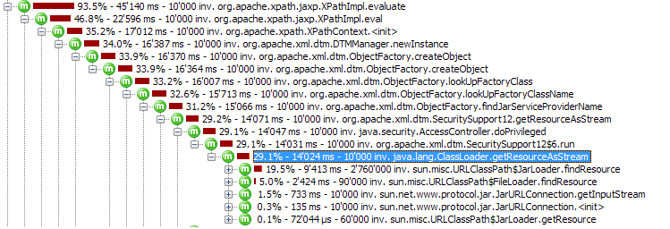 JProfiler profiling results