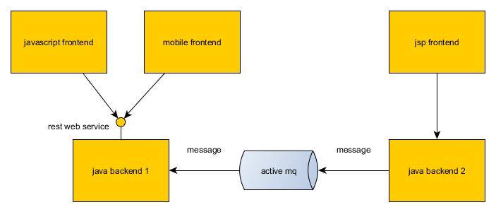 Java бэкэнд. Фронтенд и бэкенд. Разница между фронтенд и бэкенд. Back end разработка что это. JAVASCRIPT фронтенд или бэкенд.