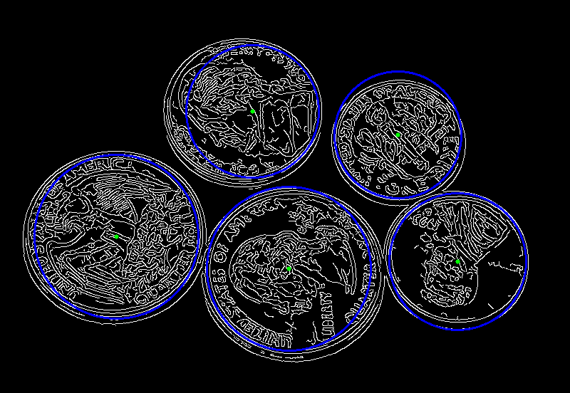 Opencv cpp. Библиотека OPENCV. OPENCV лого. Изучение библиотеки OPENCV. Детекция объектов на изображении.