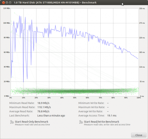 Read-only benchmark