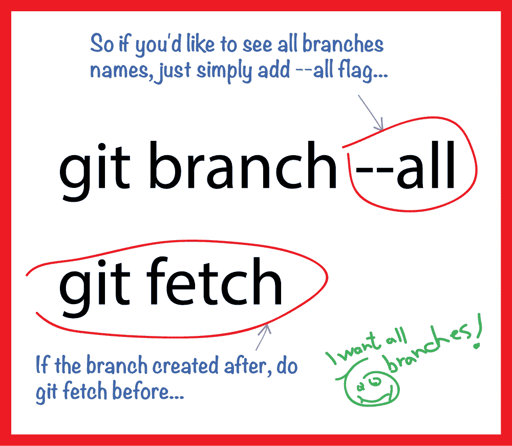 git branch --all to get all branches