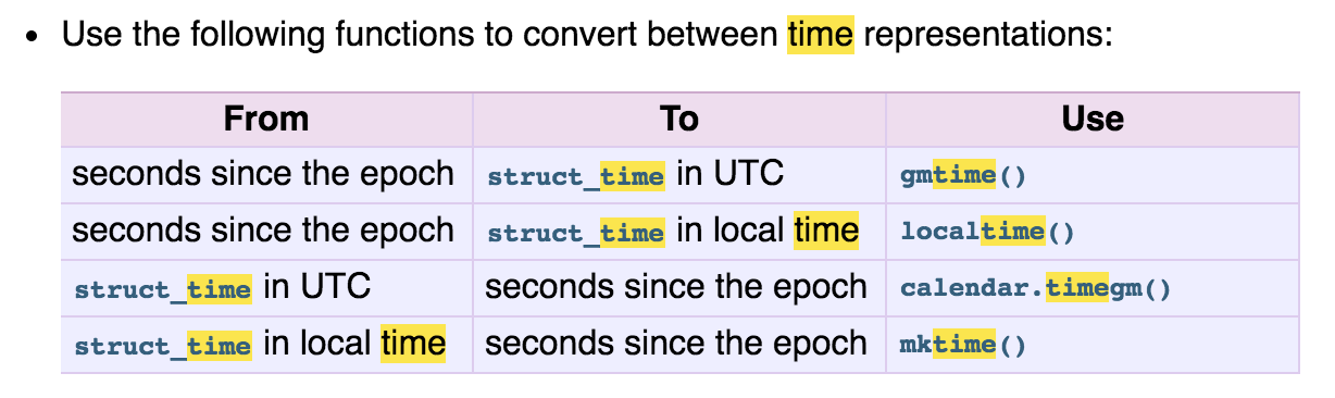 Converting between time representations