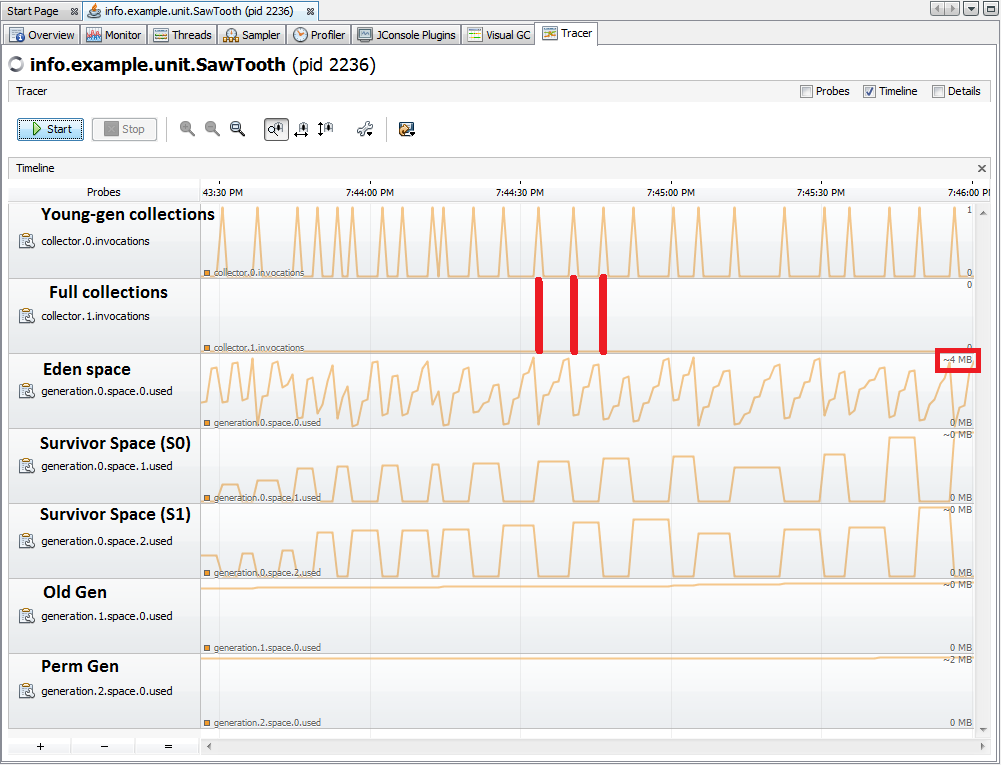 Visual VM GC probes