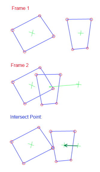 Polygon intersect