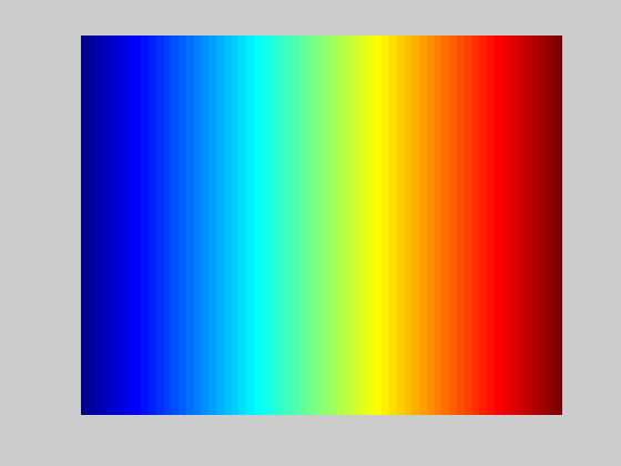 jet colormap