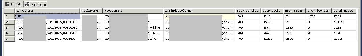 index list, columns and usage