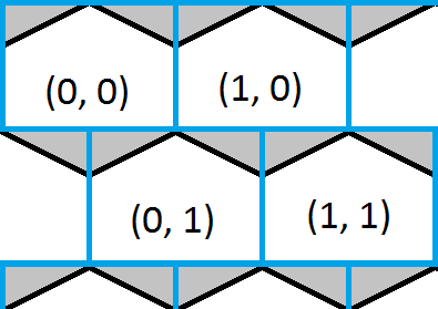 Hexagonal grid with an overlayed square grid