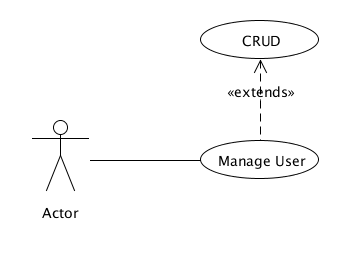 usecase3