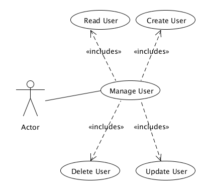 usecase2