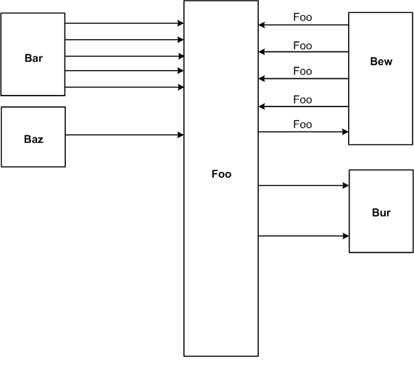 mockup to be implemented in dot