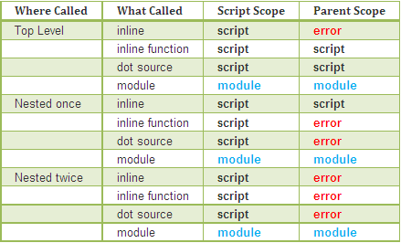 table of input combinations