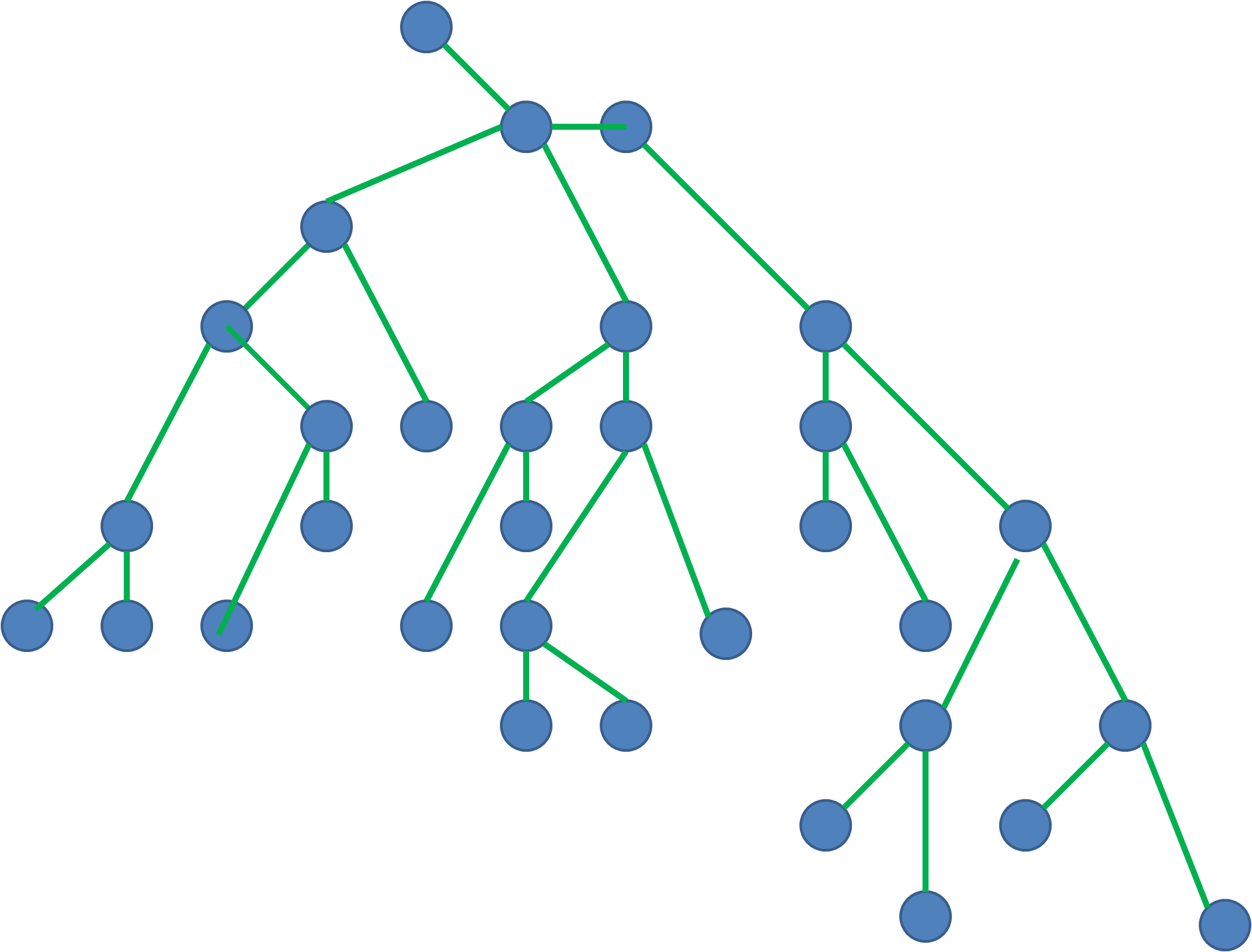 Example input graph