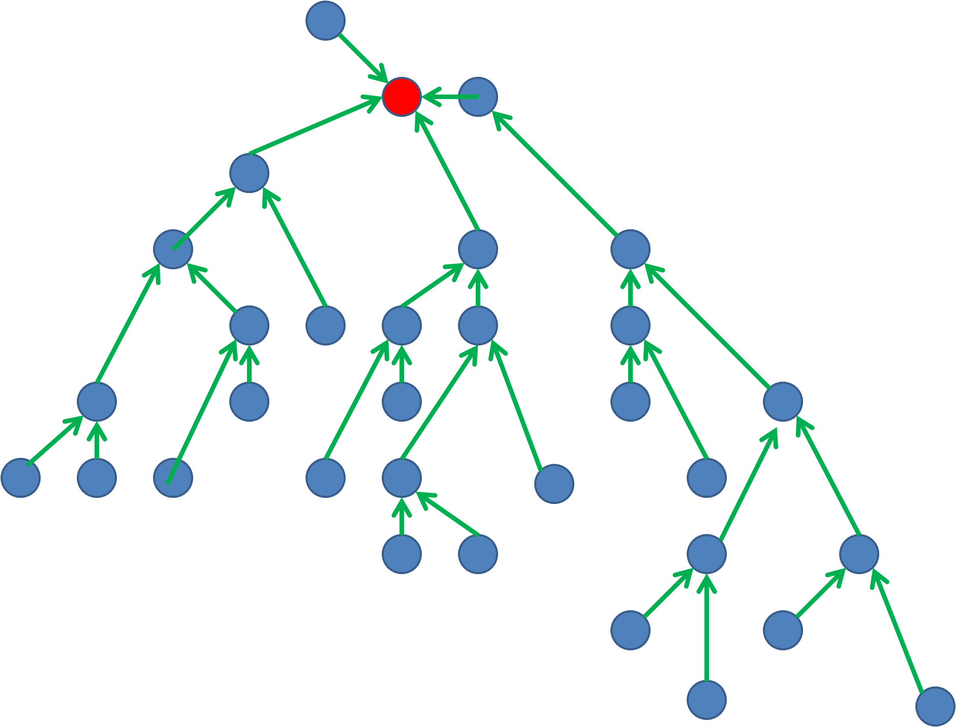 Example output tree