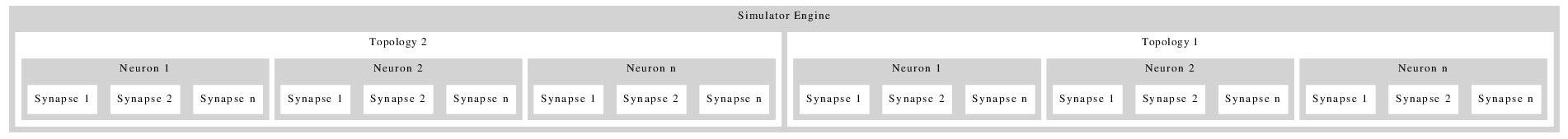 First Diagram