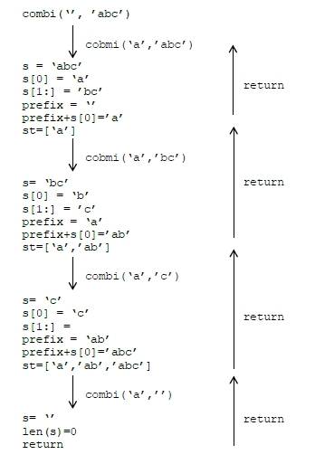 Visualization of Recursion