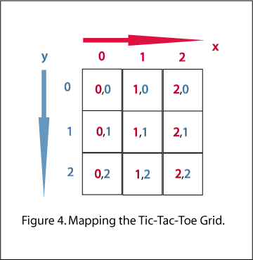 Tic-Tac-Toe Coordinate System