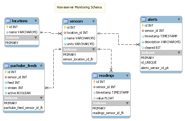 Схема данных sql онлайн