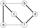 Graph with six vertices and seven edges; one of its Hamiltonian paths shown in bold