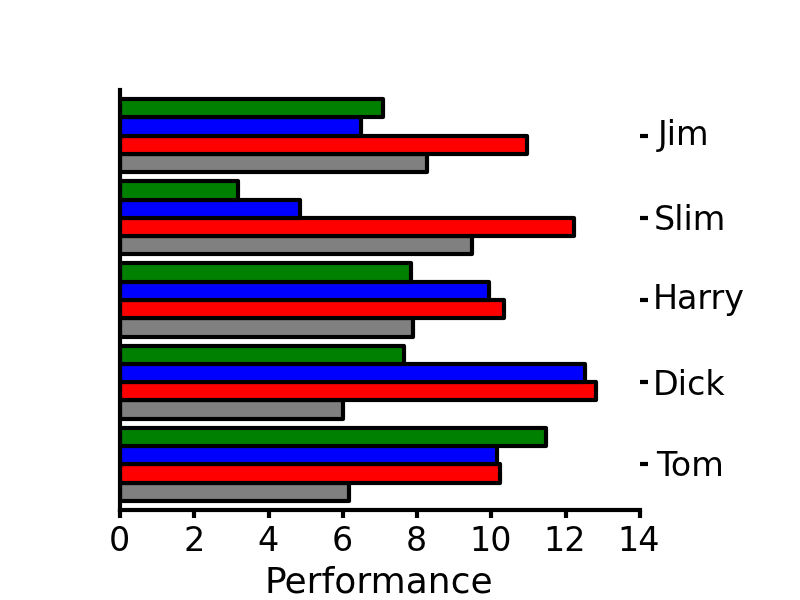 Matplotlib круговая диаграмма autopct