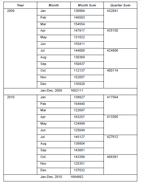 Resulting report in PDF format
