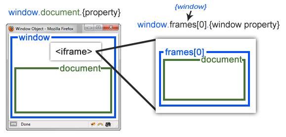 iframe