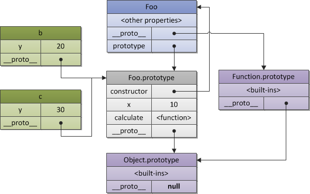 prototype diagram